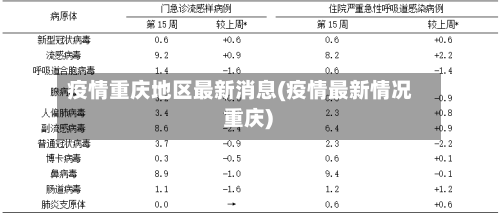 疫情重庆地区最新消息(疫情最新情况 重庆)-第2张图片