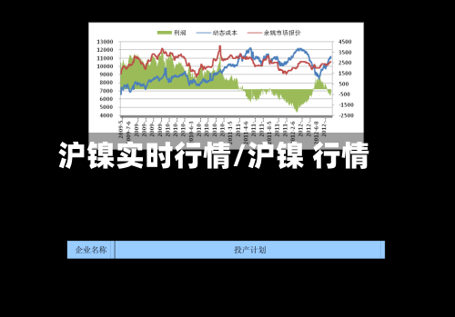 沪镍实时行情/沪镍 行情
