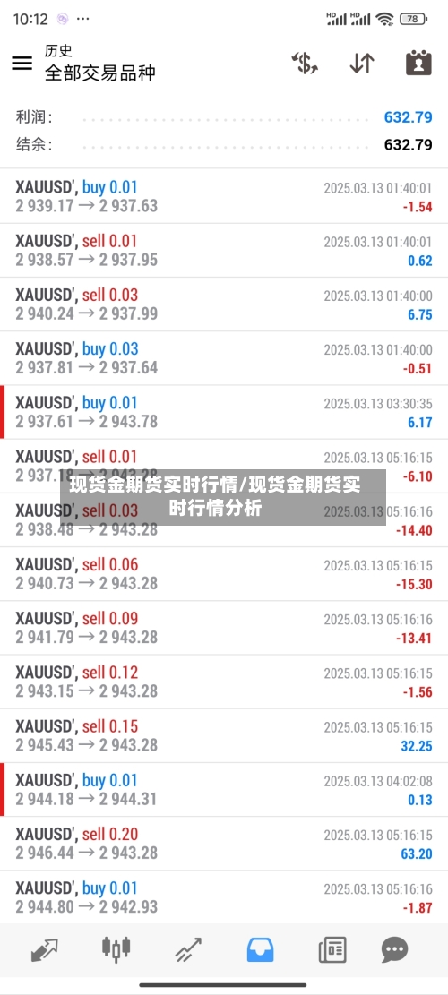 现货金期货实时行情/现货金期货实时行情分析