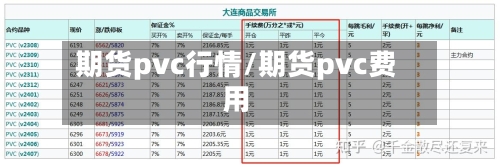 期货pvc行情/期货pvc费用