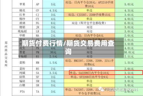 期货付费行情/期货交易费用查询
