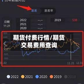 期货付费行情/期货交易费用查询-第3张图片