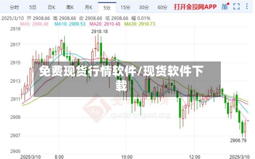 免费现货行情软件/现货软件下载