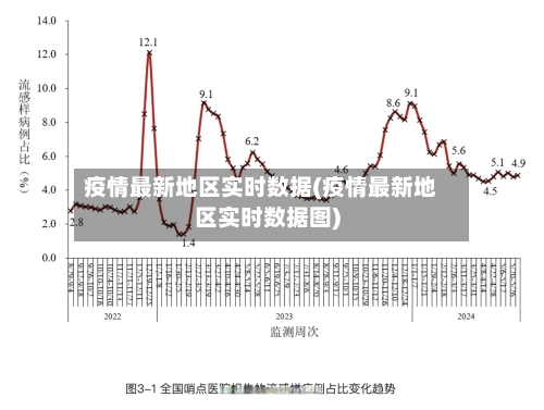 疫情最新地区实时数据(疫情最新地区实时数据图)-第2张图片