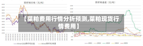【菜粕费用行情分折预测,菜粕现货行情费用】-第2张图片