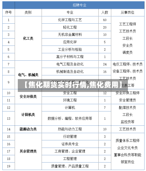 【焦化期货实时行情,焦化费用】