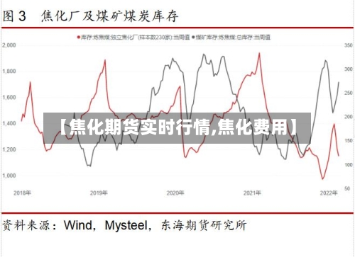 【焦化期货实时行情,焦化费用】-第2张图片