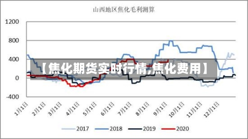 【焦化期货实时行情,焦化费用】-第3张图片