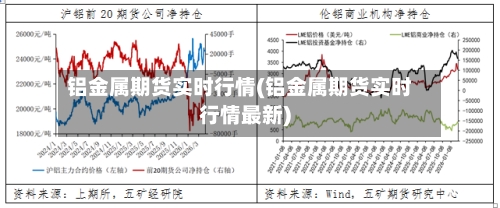 铝金属期货实时行情(铝金属期货实时行情最新)-第2张图片
