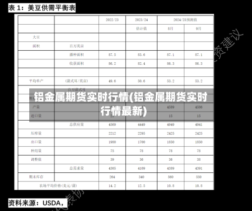 铝金属期货实时行情(铝金属期货实时行情最新)