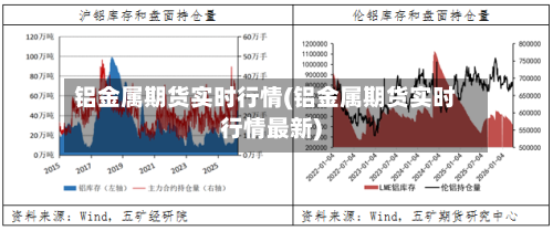 铝金属期货实时行情(铝金属期货实时行情最新)-第3张图片