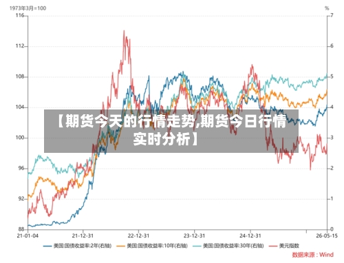 【期货今天的行情走势,期货今日行情实时分析】-第2张图片