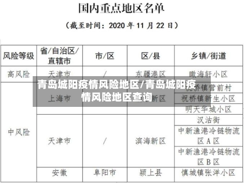 青岛城阳疫情风险地区/青岛城阳疫情风险地区查询-第2张图片