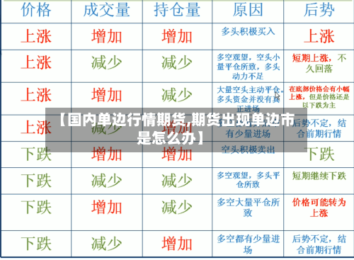 【国内单边行情期货,期货出现单边市是怎么办】-第2张图片