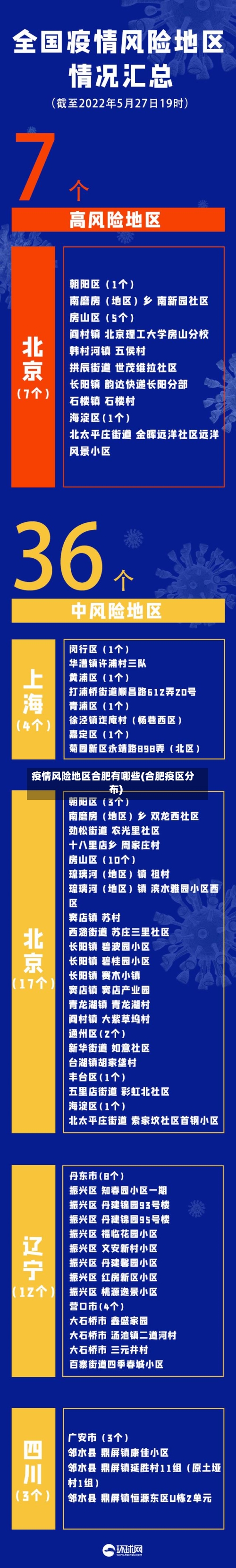 疫情风险地区合肥有哪些(合肥疫区分布)