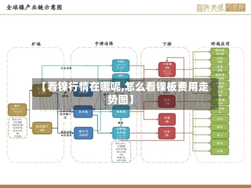 【看镍行情在哪呢,怎么看镍板费用走势图】-第2张图片