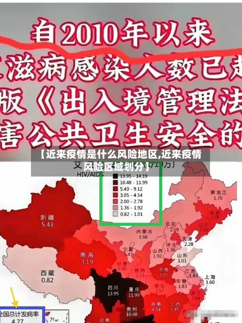 【近来疫情是什么风险地区,近来疫情风险区域划分】