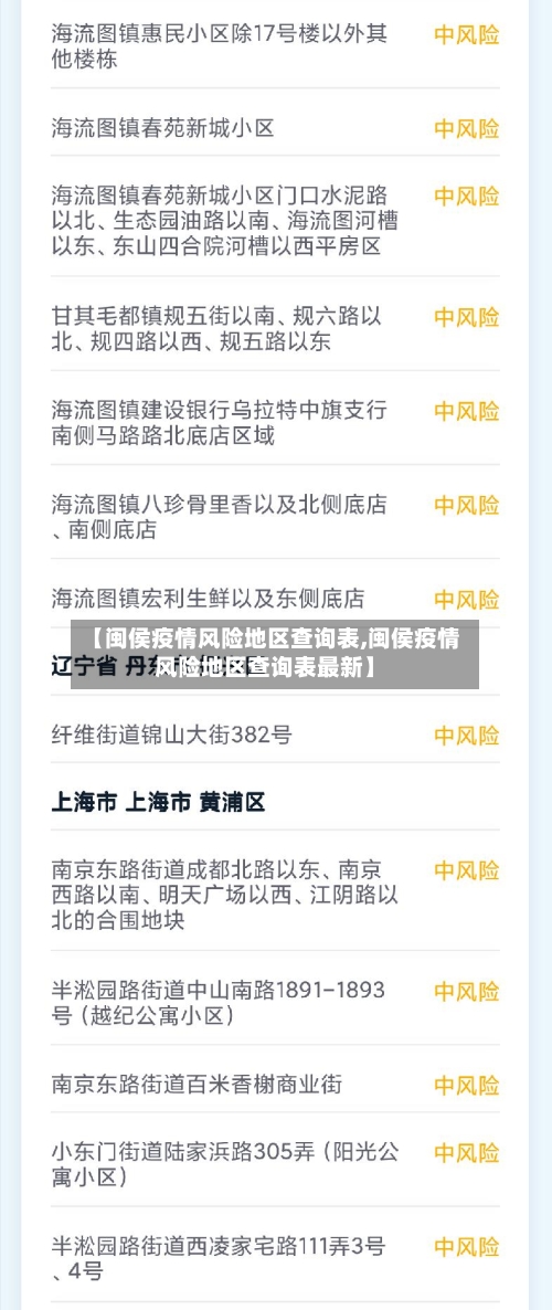 【闽侯疫情风险地区查询表,闽侯疫情风险地区查询表最新】-第3张图片