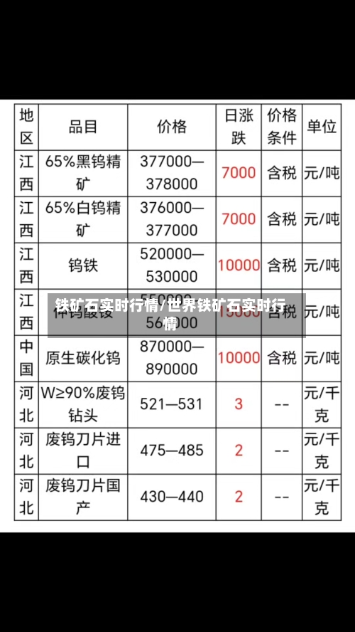 铁矿石实时行情/世界铁矿石实时行情-第2张图片