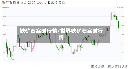 铁矿石实时行情/世界铁矿石实时行情-第3张图片