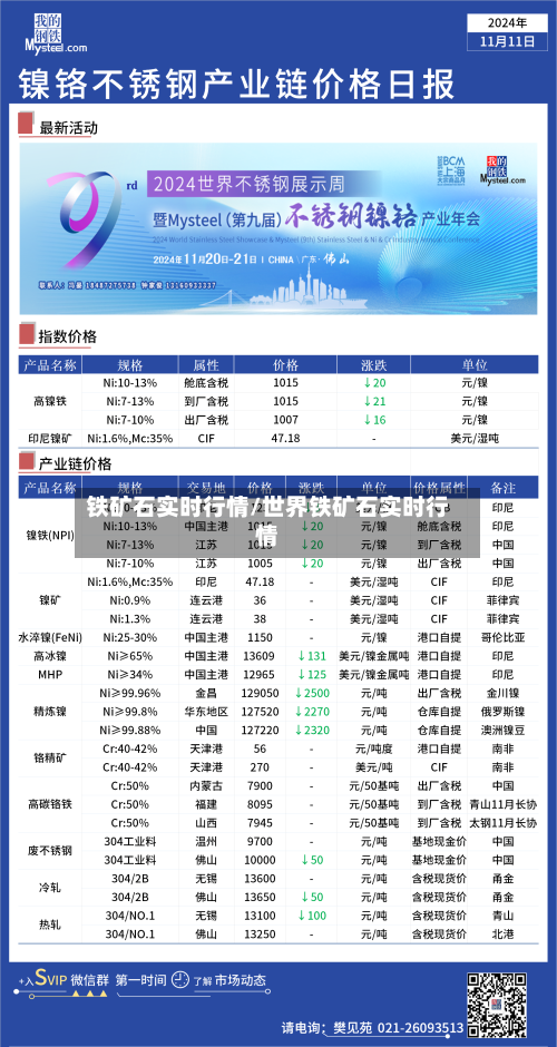 铁矿石实时行情/世界铁矿石实时行情