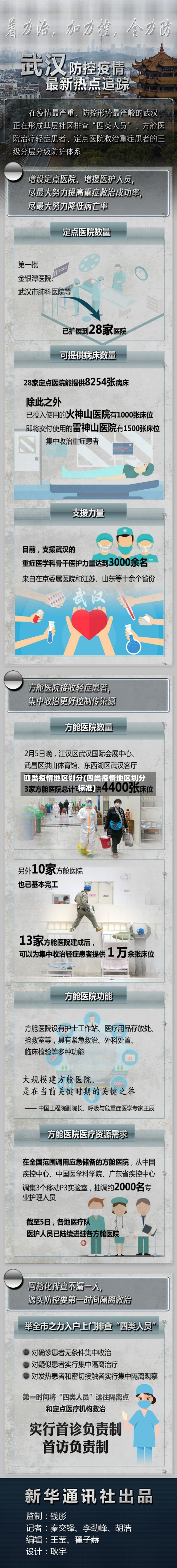 四类疫情地区划分(四类疫情地区划分标准)-第3张图片
