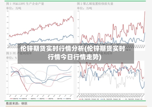 伦锌期货实时行情分析(伦锌期货实时行情今日行情走势)