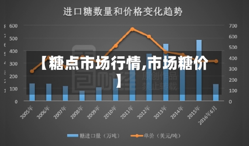 【糖点市场行情,市场糖价】