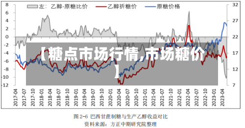 【糖点市场行情,市场糖价】-第2张图片