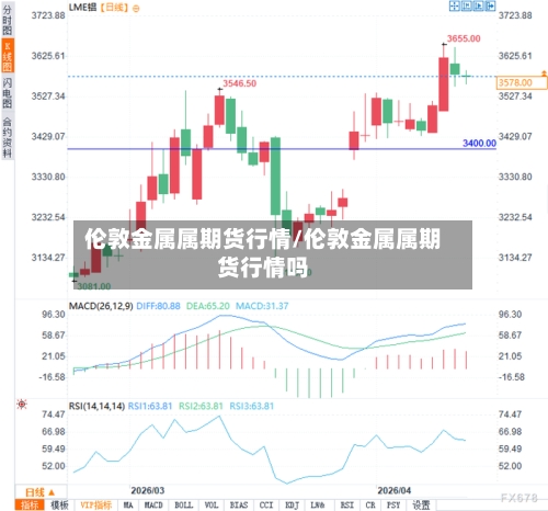 伦敦金属属期货行情/伦敦金属属期货行情吗