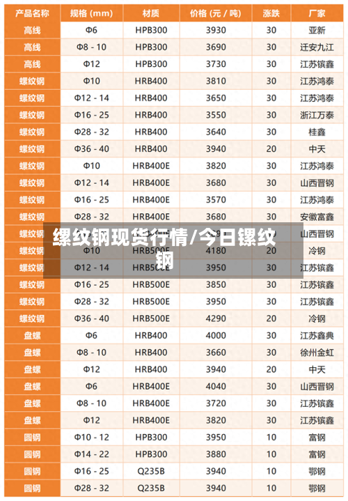 缧纹钢现货行情/今日镙纹钢-第3张图片