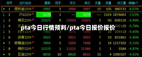 pta今日行情预判/pta今日报价报价