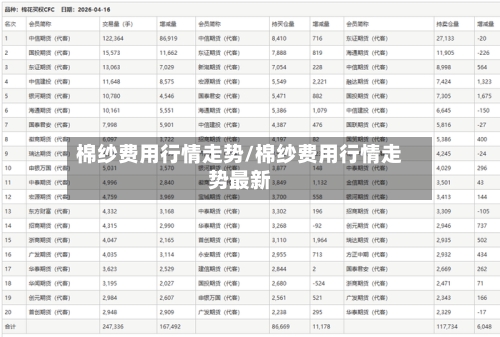 棉纱费用行情走势/棉纱费用行情走势最新-第2张图片
