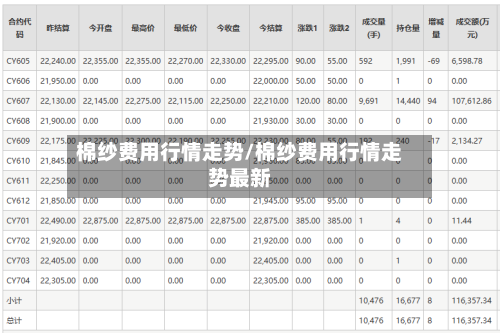 棉纱费用行情走势/棉纱费用行情走势最新