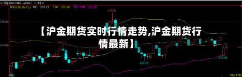 【沪金期货实时行情走势,沪金期货行情最新】-第2张图片