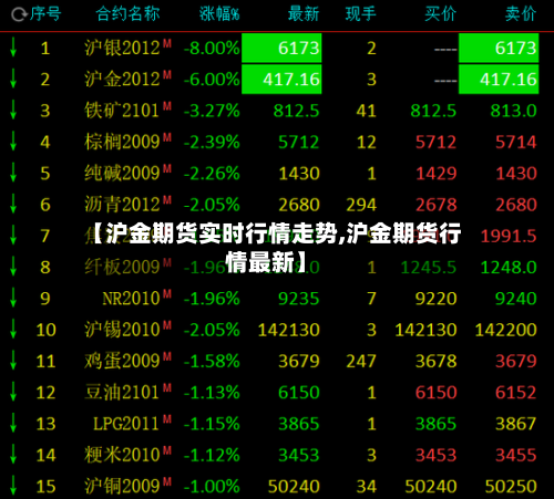 【沪金期货实时行情走势,沪金期货行情最新】