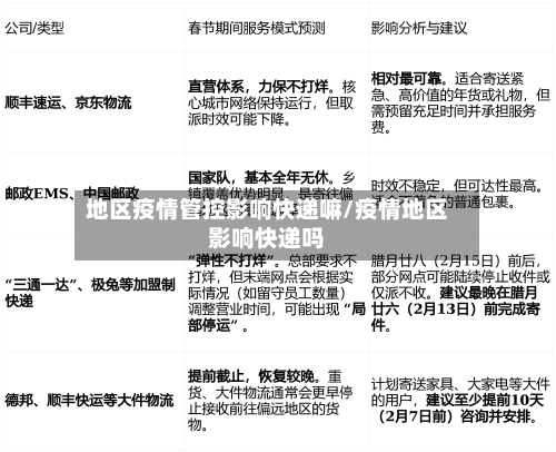地区疫情管控影响快递嘛/疫情地区影响快递吗-第3张图片