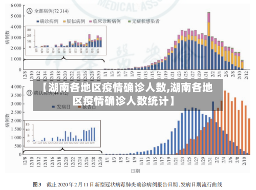 【湖南各地区疫情确诊人数,湖南各地区疫情确诊人数统计】-第2张图片