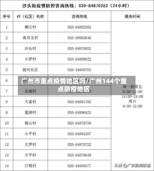 广州市重点疫情地区吗/广州144个重点防疫地区-第2张图片