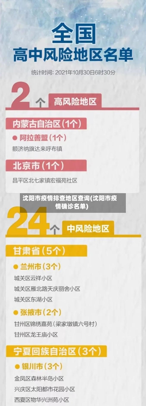 沈阳市疫情排查地区查询(沈阳市疫情确诊名单)-第3张图片
