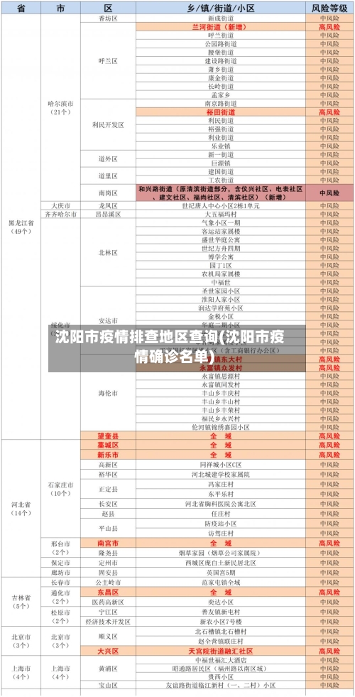 沈阳市疫情排查地区查询(沈阳市疫情确诊名单)