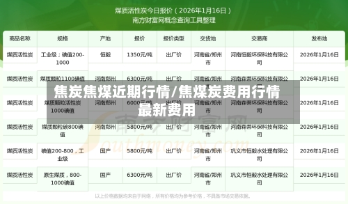 焦炭焦煤近期行情/焦煤炭费用行情最新费用