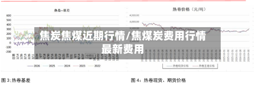 焦炭焦煤近期行情/焦煤炭费用行情最新费用-第2张图片