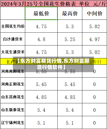 【东方财富期货行情,东方财富期货行情软件】-第3张图片