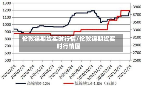伦敦镍期货实时行情/伦敦镍期货实时行情图-第2张图片