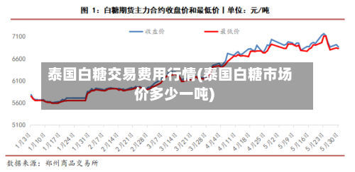 泰国白糖交易费用行情(泰国白糖市场价多少一吨)-第3张图片