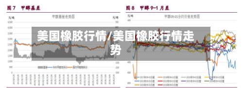 美国橡胶行情/美国橡胶行情走势