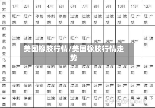 美国橡胶行情/美国橡胶行情走势-第2张图片
