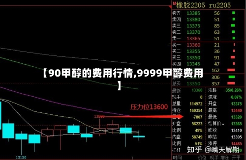 【90甲醇的费用行情,9999甲醇费用】