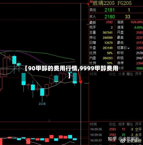 【90甲醇的费用行情,9999甲醇费用】-第3张图片